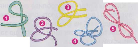 Які вузлики зав'яжуться, якщо потягнути за кінці мотузки?