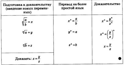Таблица
