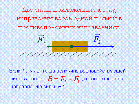 физика