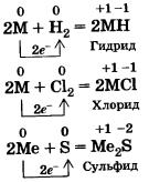 химия 9 класс