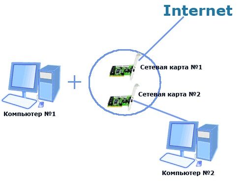 Интернет