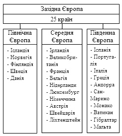 Склад Західної Європи