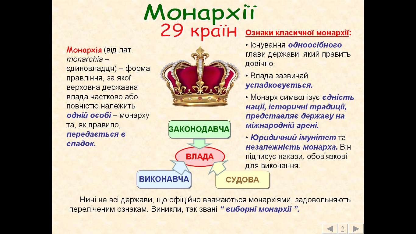 монархії