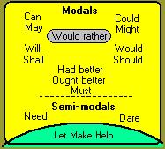 modals