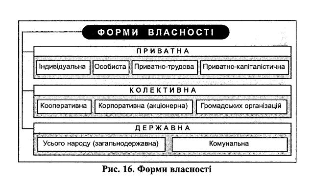 161-formi-vlasnosti.jpg