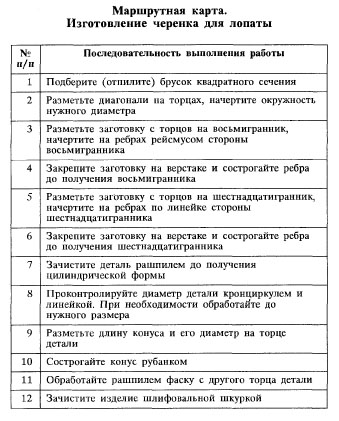 маршрутная карта