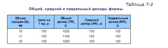 Доходы фирмы