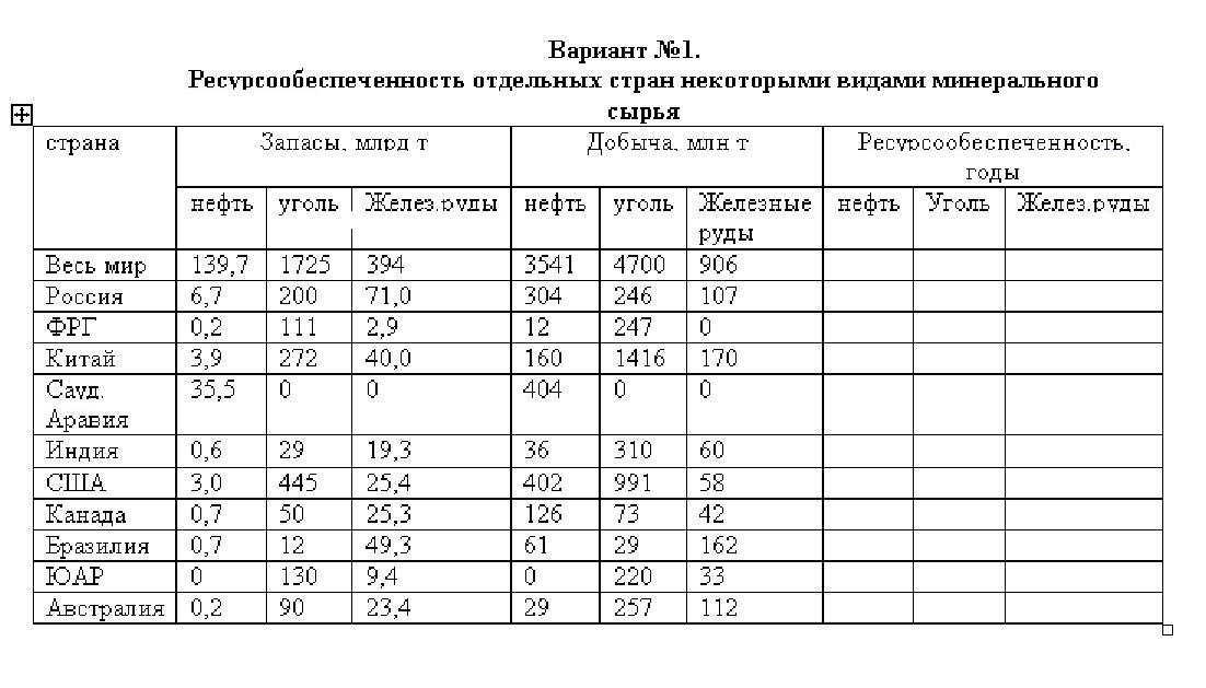 Таблиця 1