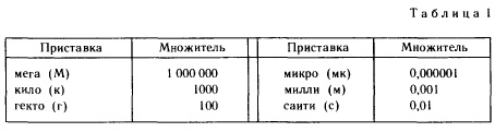 Физические величины и их измерение. фото
