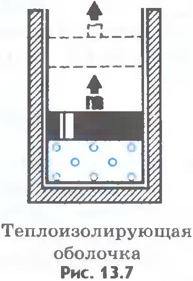 Первый закон термодинамики