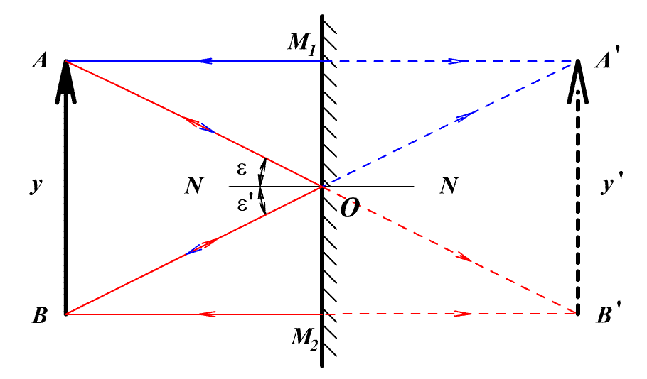 Файл:Den 7 18 18.gif