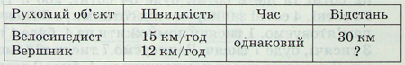 Задачі