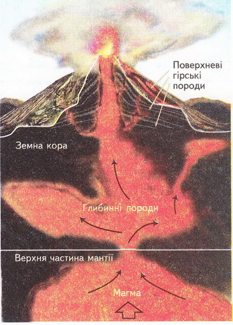 Утворення земної кори