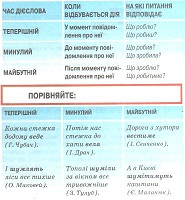 Час дієслова.jpg
