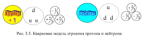 строение потона т нейтрона