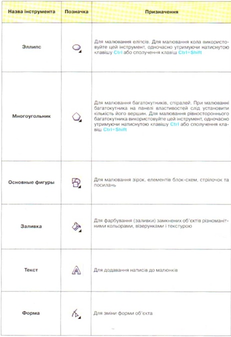Панель інструментів