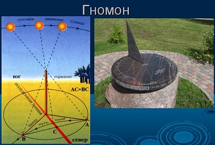 Гномон.jpg
