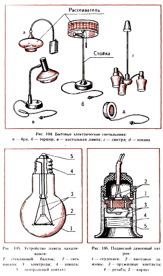 светильники