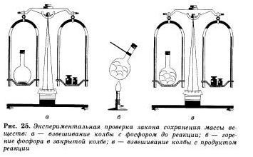 масса вещества