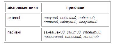 дієприкметник