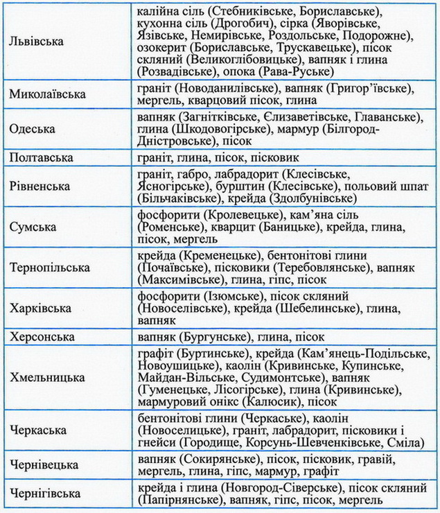 Dodatok Geography 7 2e.jpg