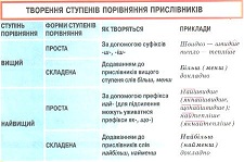 Творення ступенів.jpg