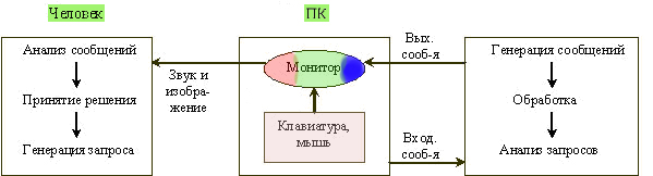 назначение текстовых редакторов