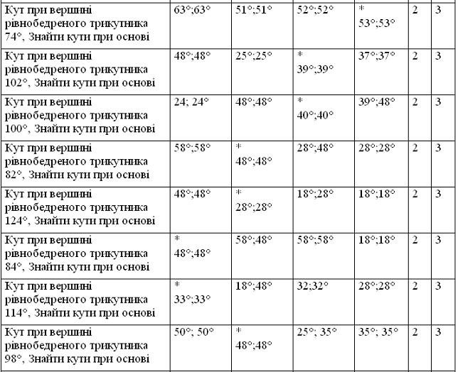 4zak 7matem t16 5.jpg