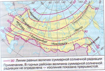 Суммарная солнечная радиация