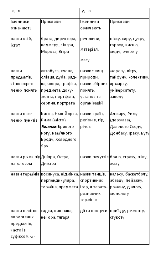 іменник