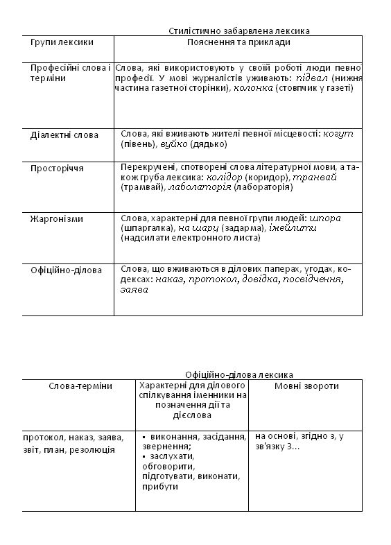 лексикологія