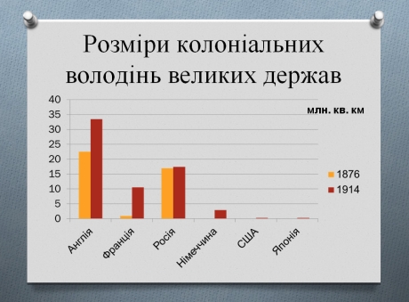 історія
