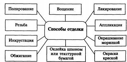 отделка