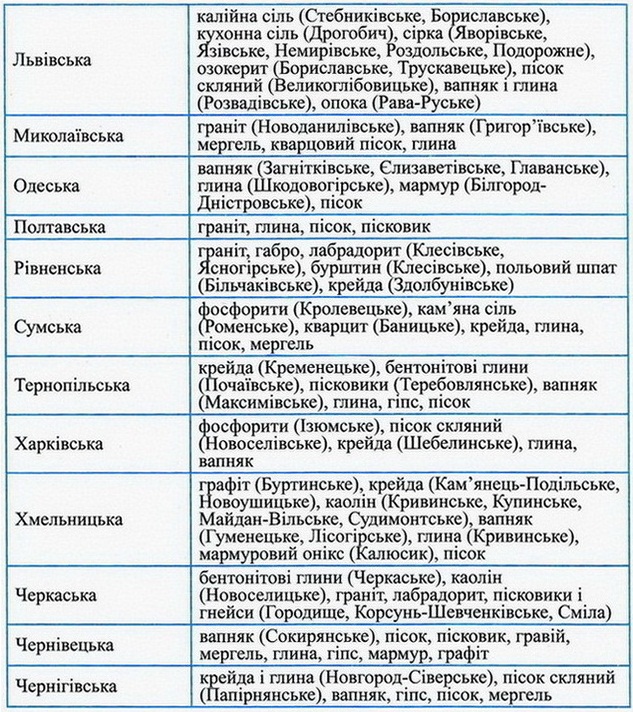 Копалини