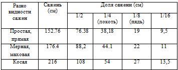 UstoriyaUkr7kl 260.jpg