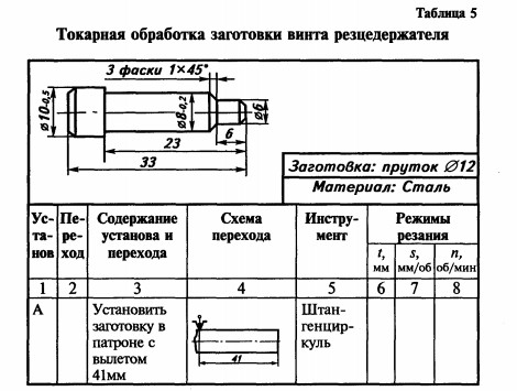 токарная обработка