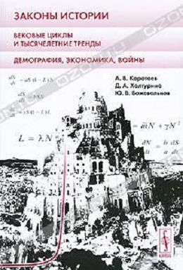 законы истории