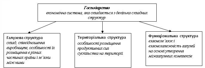 Мировое хозяйство