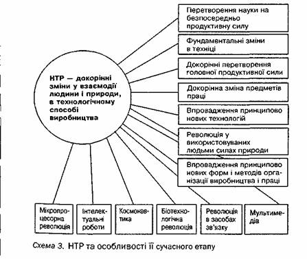 НТР та особливості її сучасного етапу