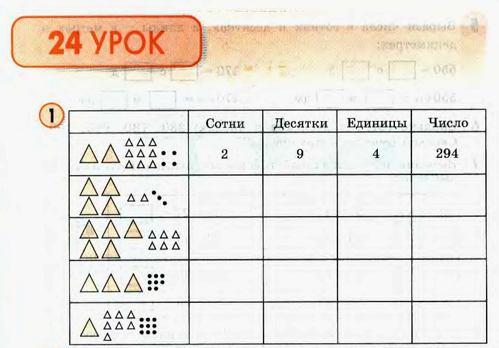Название и запись трехзначных чисел