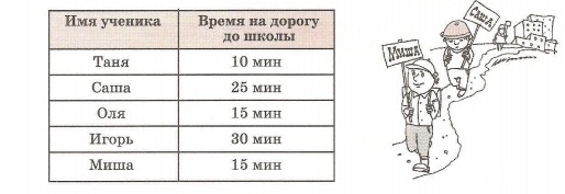Задача