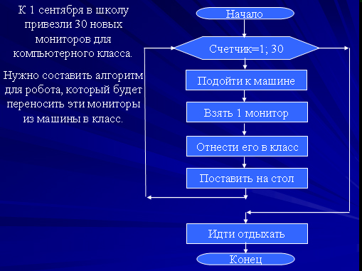 Алгоритм