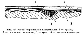 кисть