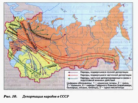 Депортация народов СССР