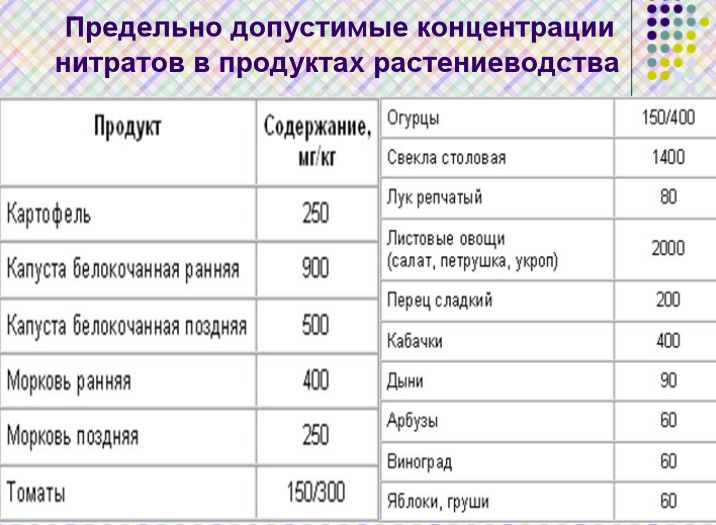 хімія