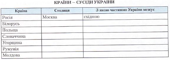 Країни - сусіди України