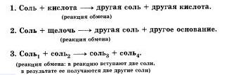 соли