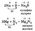 Неметаллы
