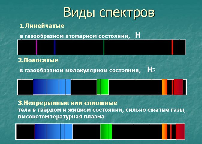 Реферат: Виды излучений. Источники