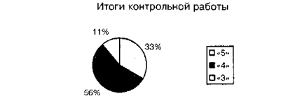 Параметры диаграммы